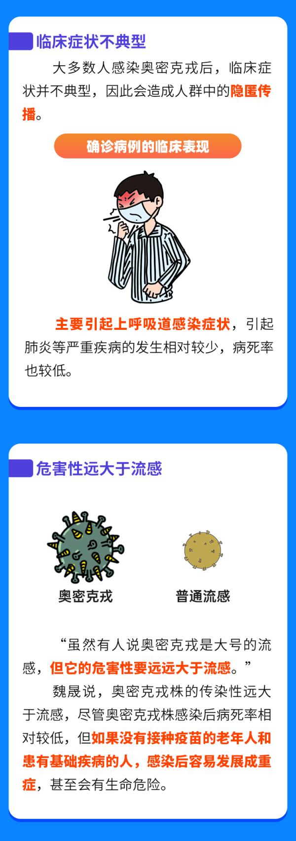一圖認清奧密克戎！對付它，這三點很關鍵……