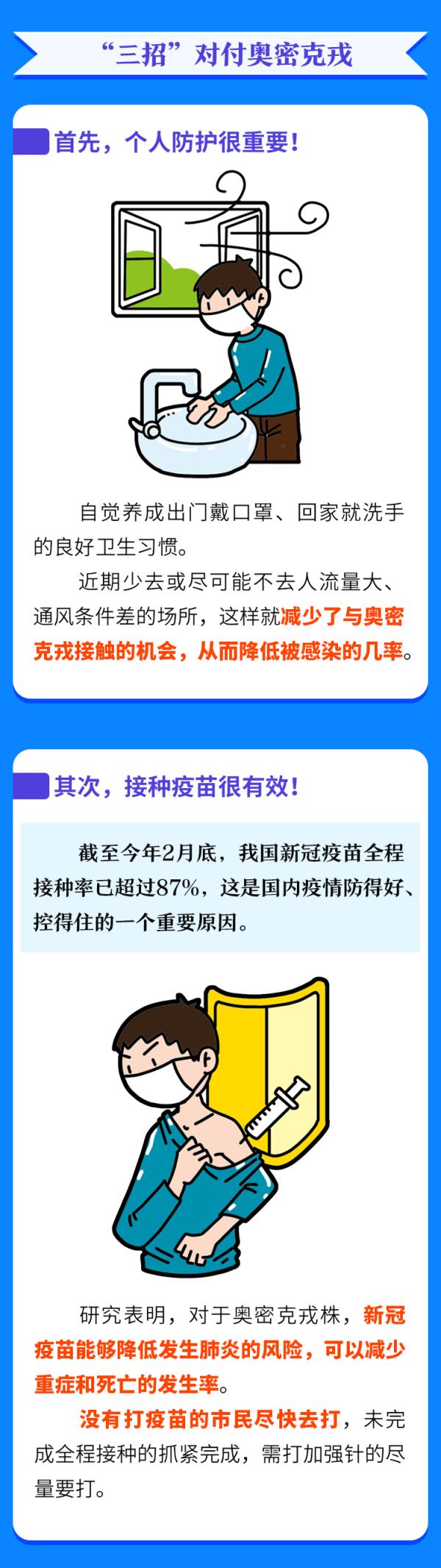 一圖認清奧密克戎！對付它，這三點很關鍵……