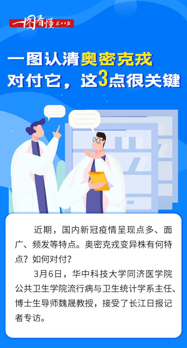 一圖認清奧密克戎！對付它，這三點很關鍵……