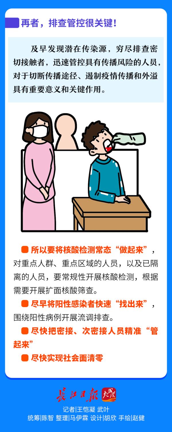 一圖認清奧密克戎！對付它，這三點很關鍵……